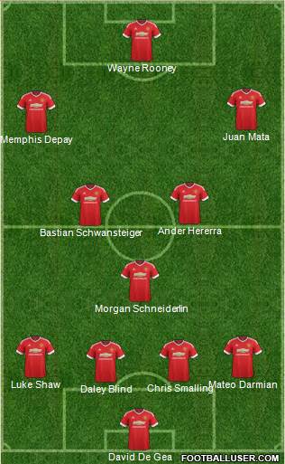 Manchester United Formation 2015