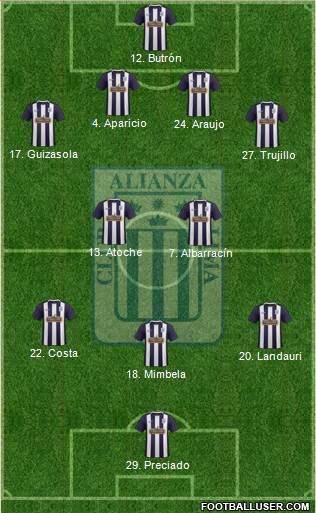 C Alianza Lima Formation 2015