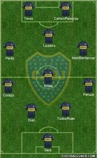 Boca Juniors Formation 2015