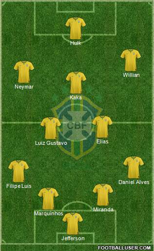 Brazil Formation 2015