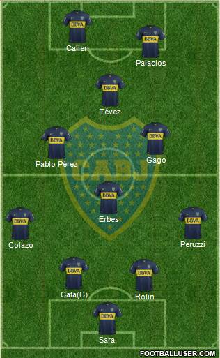 Boca Juniors Formation 2015
