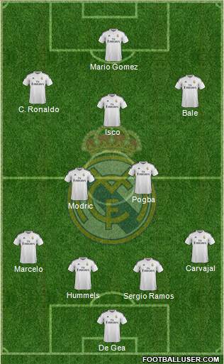Real Madrid C.F. Formation 2015