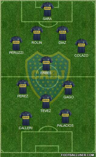 Boca Juniors Formation 2015