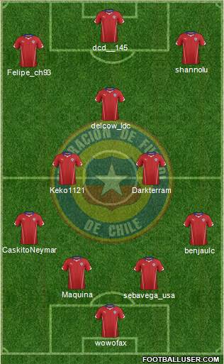 Chile Formation 2015