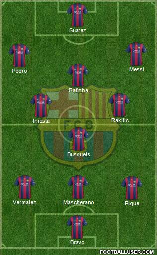 F.C. Barcelona Formation 2015