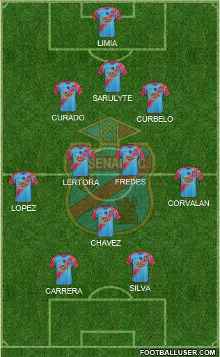 Arsenal de Sarandí Formation 2015