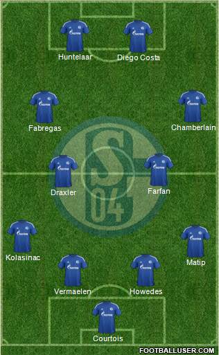 FC Schalke 04 Formation 2015