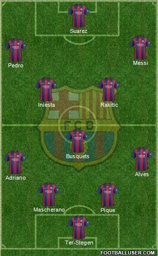 F.C. Barcelona Formation 2015