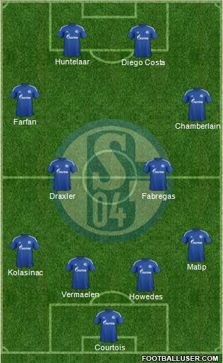 FC Schalke 04 Formation 2015