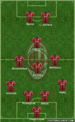A.C. Milan Formation 2015