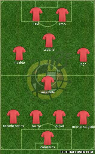 Spain Formation 2015