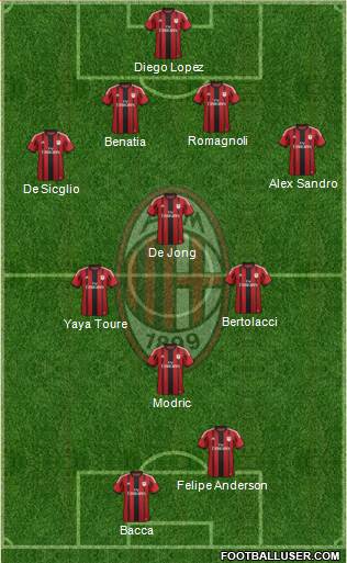 A.C. Milan Formation 2015
