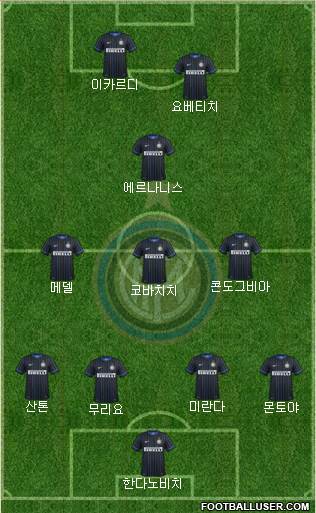 F.C. Internazionale Formation 2015