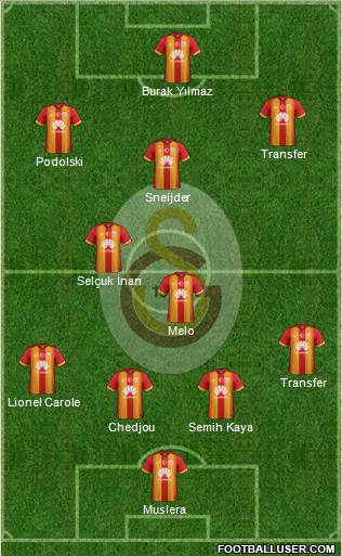 Galatasaray SK Formation 2015