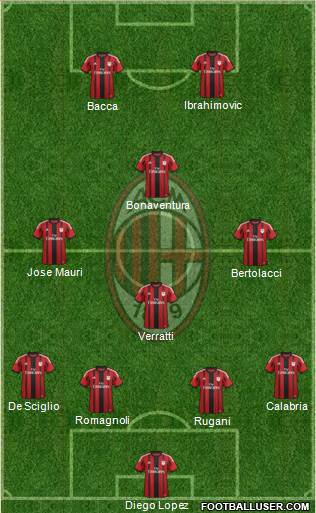 A.C. Milan Formation 2015