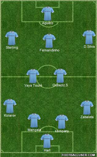 Manchester City Formation 2015
