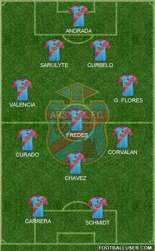 Arsenal de Sarandí Formation 2015