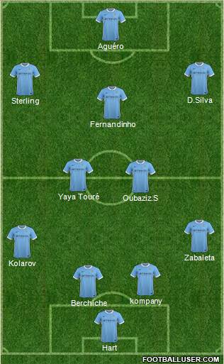 Manchester City Formation 2015