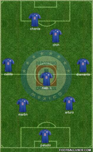 Club Deportivo Cruz Azul Formation 2015