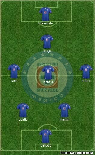 Club Deportivo Cruz Azul Formation 2015