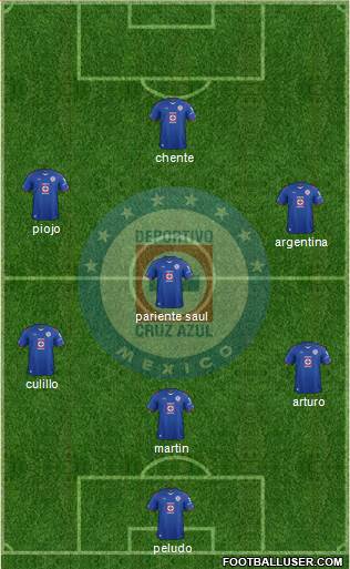 Club Deportivo Cruz Azul Formation 2015
