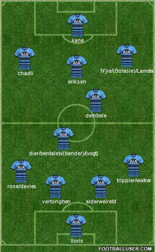 Tottenham Hotspur Formation 2015