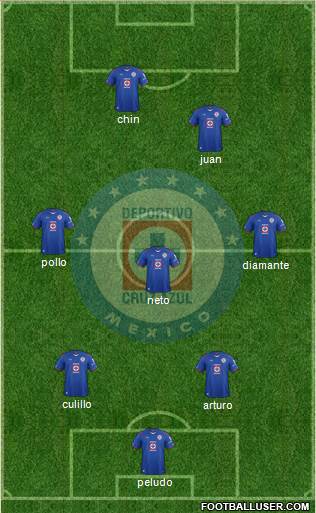 Club Deportivo Cruz Azul Formation 2015