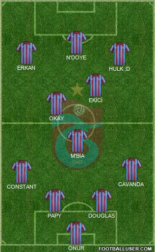 Trabzonspor Formation 2015