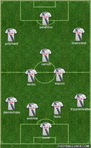 Tottenham Hotspur Formation 2015