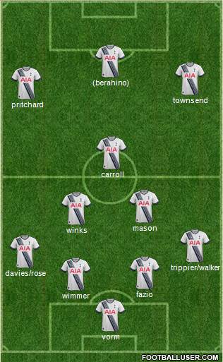 Tottenham Hotspur Formation 2015