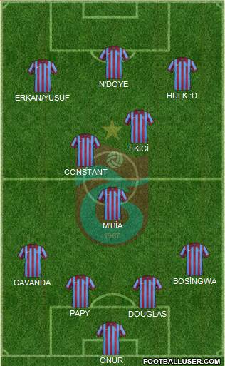 Trabzonspor Formation 2015