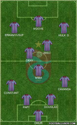 Trabzonspor Formation 2015