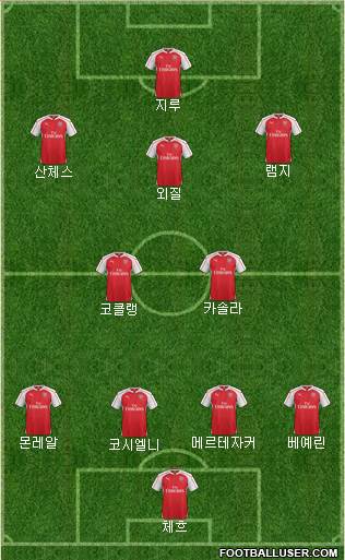 Arsenal Formation 2015