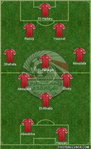 Egypt Formation 2015