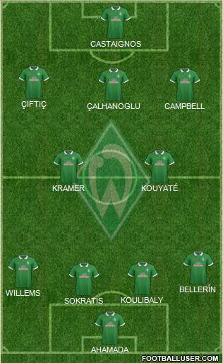 Werder Bremen Formation 2015