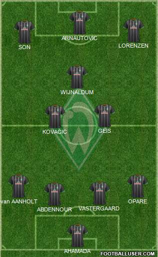 Werder Bremen Formation 2015