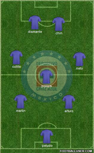 Club Deportivo Cruz Azul Formation 2015