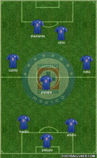 Club Deportivo Cruz Azul Formation 2015