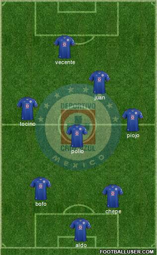 Club Deportivo Cruz Azul Formation 2015