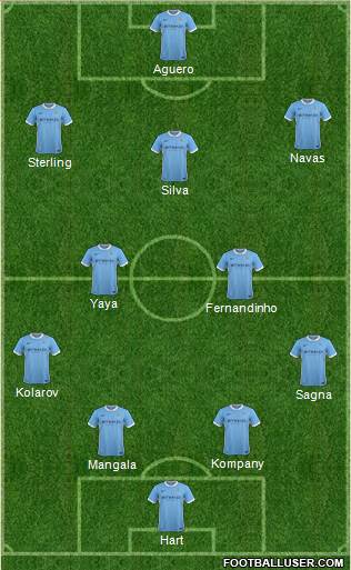Manchester City Formation 2015