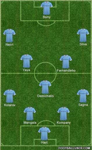 Manchester City Formation 2015