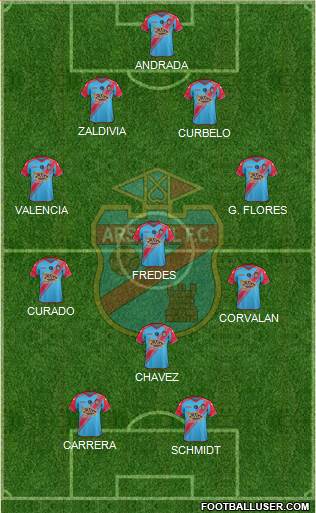 Arsenal de Sarandí Formation 2015