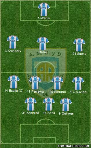 Atlético Rafaela Formation 2015
