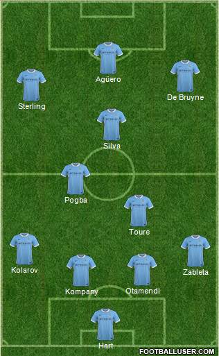 Manchester City Formation 2015