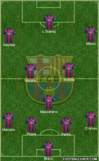 F.C. Barcelona Formation 2015