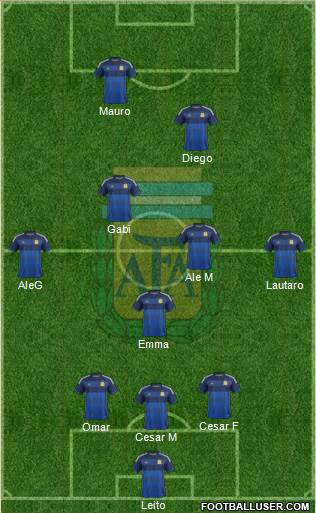 Argentina Formation 2015
