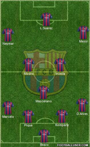 F.C. Barcelona Formation 2015