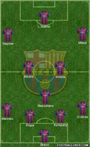 F.C. Barcelona Formation 2015