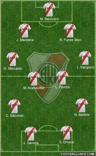 River Plate Formation 2015