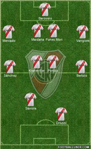 River Plate Formation 2015